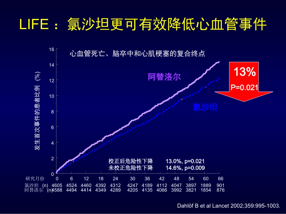 科素亚多效性_第2页