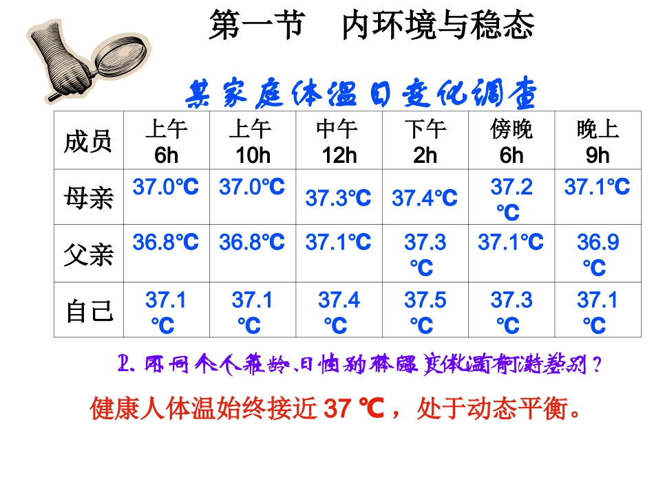 神经系统的结构和功能_第1页