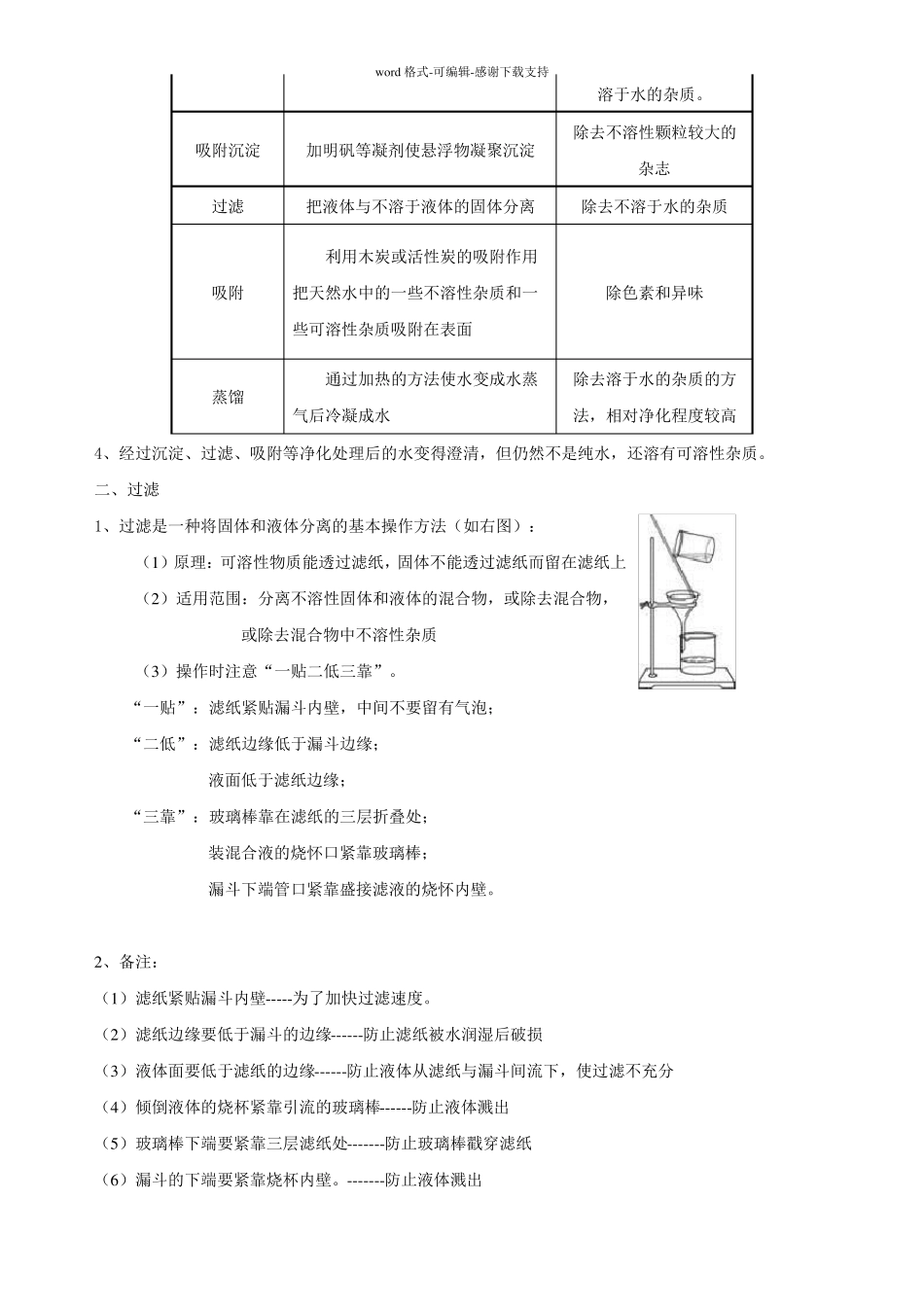 九年级化学自然界中的水知识点_第2页