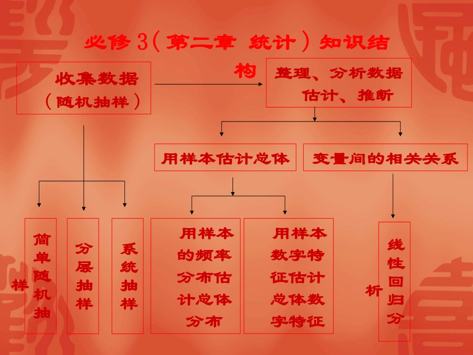 回归分析的基本思想及其初步应用课件_第3页