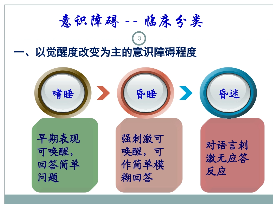 神经病学总论剖析_第3页