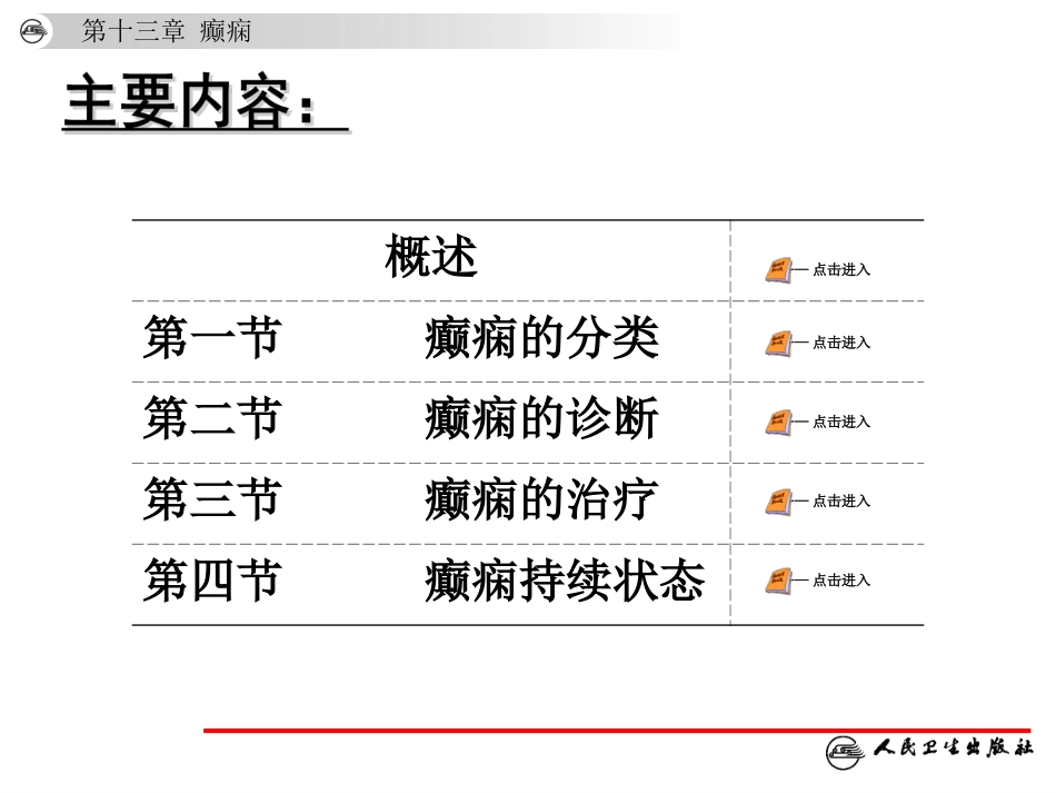 神经病学第6版-癫痫_第2页