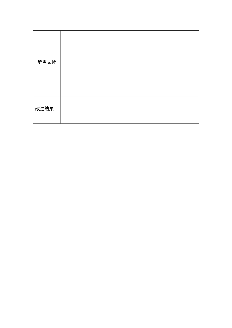 （徐莉）任务表单：个人教学问题改进计划模板_第3页