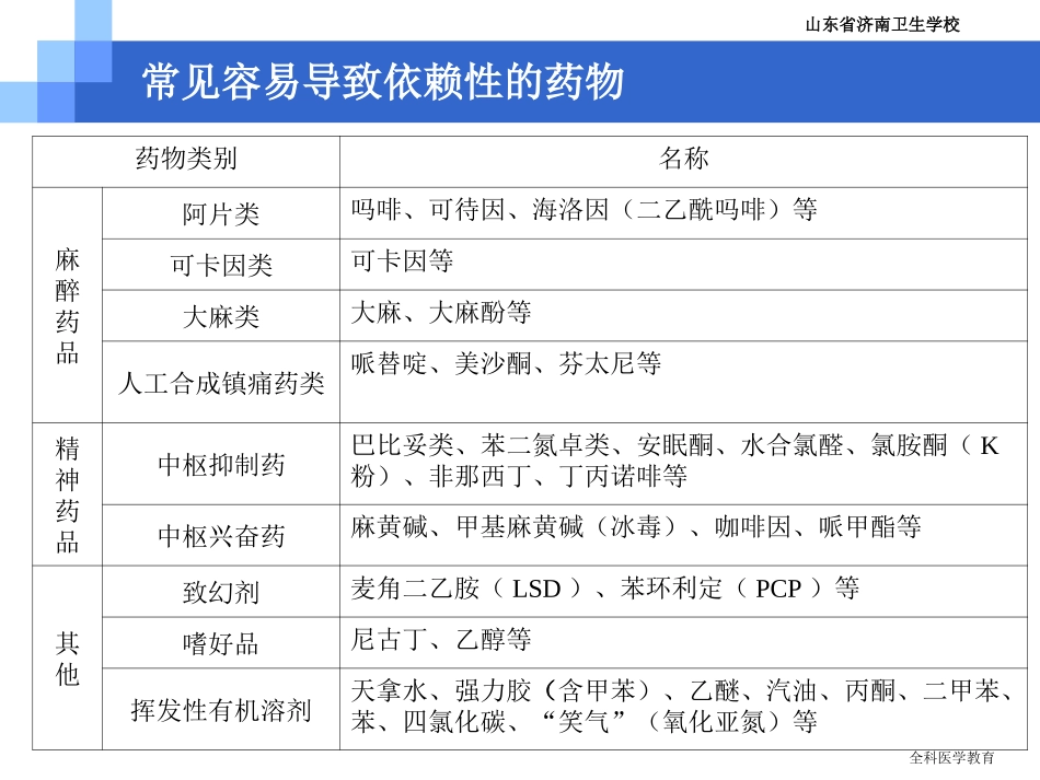 社区合理用药1-1(张庆)_第3页