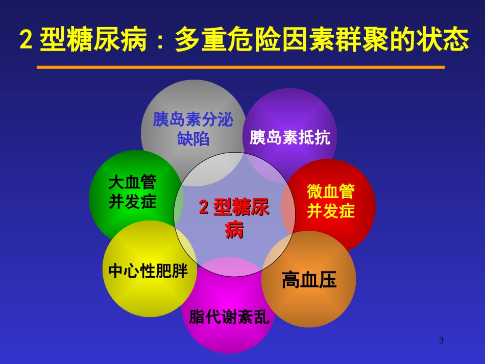 社区医院全面控糖PPT_第3页