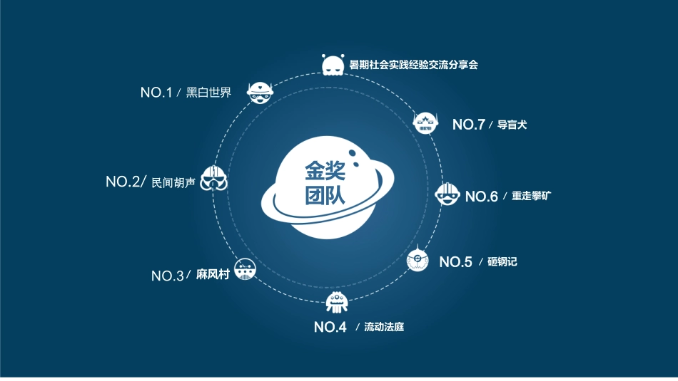 社会实践经验交流分享会_第2页