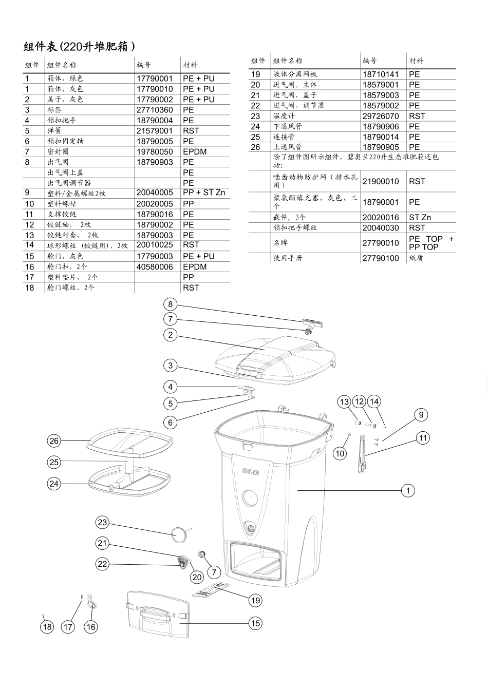 碧奥兰220+550升堆肥箱说明书_第3页