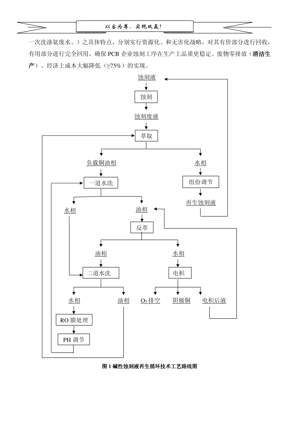 碱性蚀刻液循环再生系统_第3页