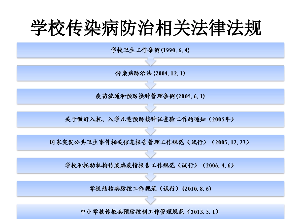 石狮市华侨中学传染病讲座_第2页