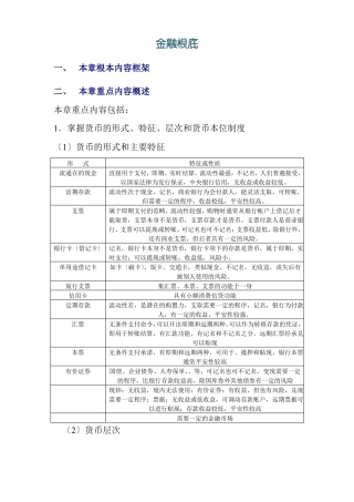 金融专业金融基础常考知识点