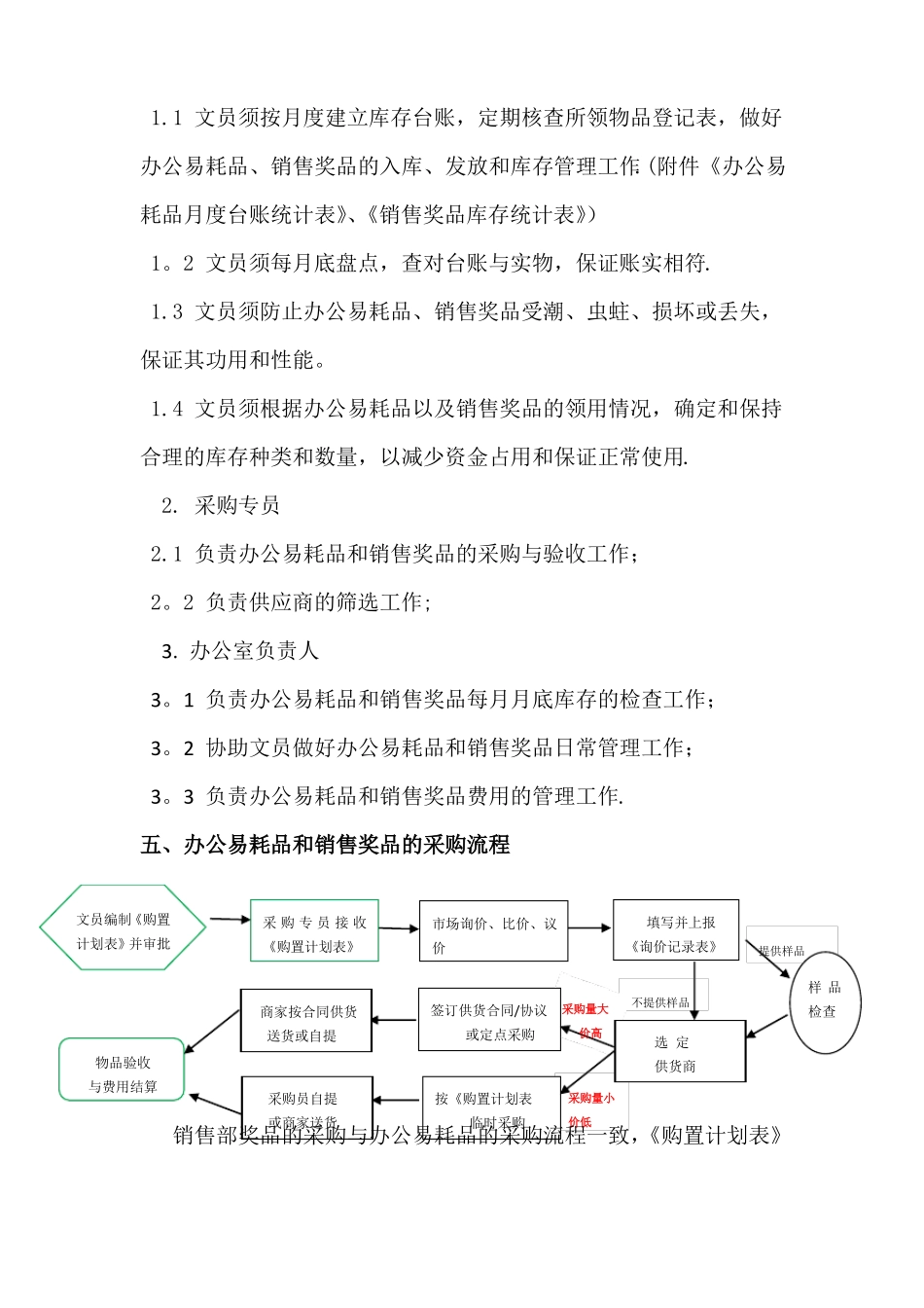 公司采购办公用品管理制度_第2页