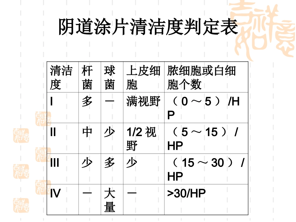 白带盐水涂片镜下图谱_第2页