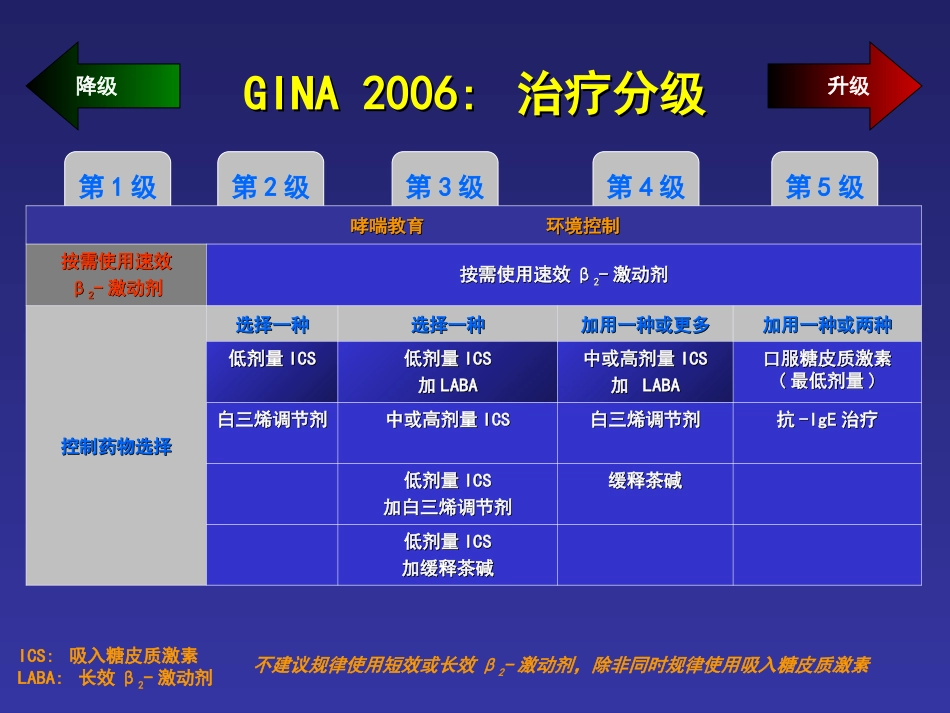 白三烯受体拮抗剂-李玉琴_第3页