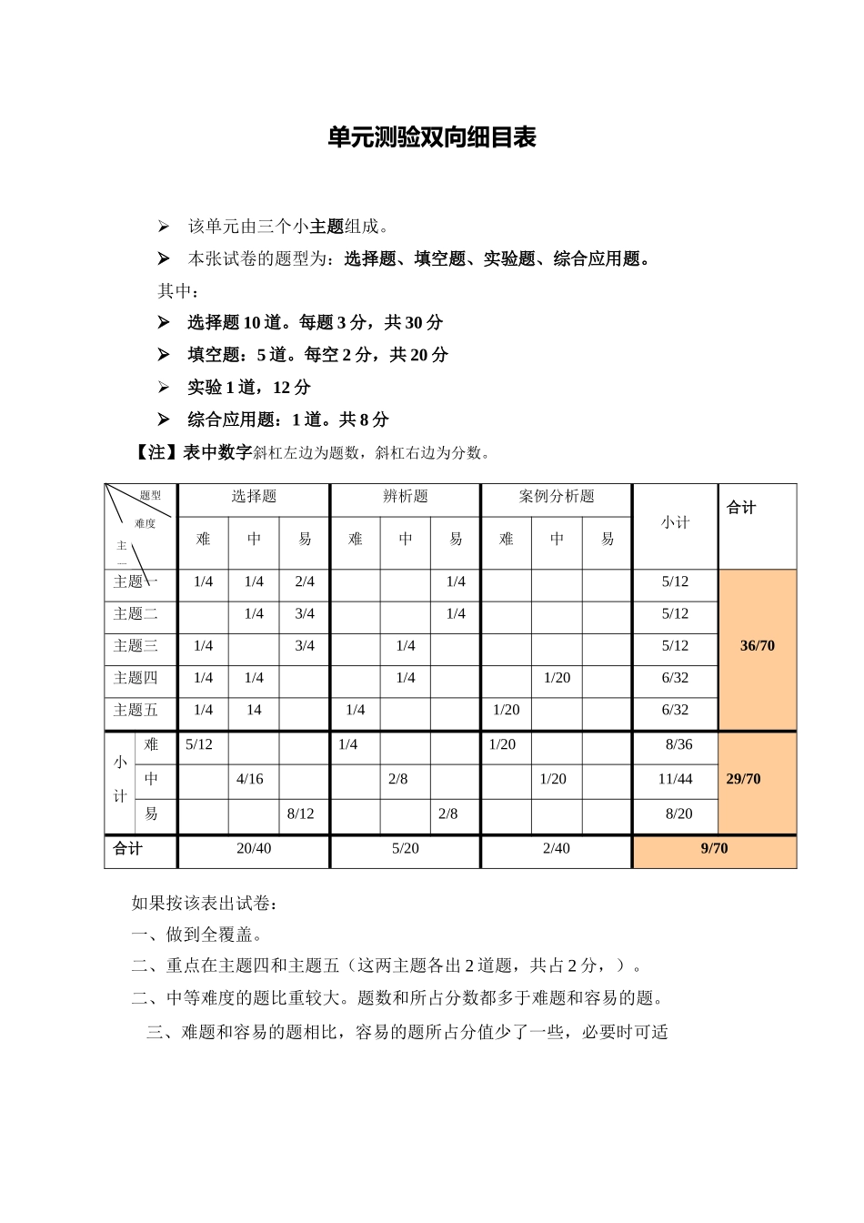 细目表Word97-2003文档(5)_第1页