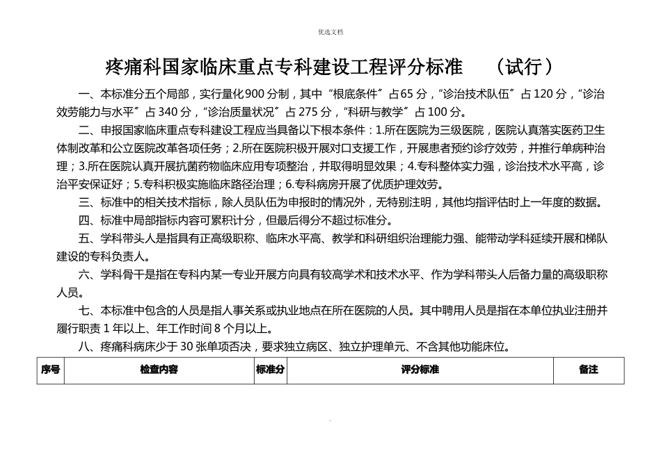2022年疼痛科临床重点专科建设项目评分标准_第1页