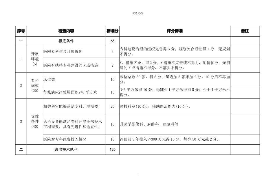 2022年疼痛科临床重点专科建设项目评分标准_第2页
