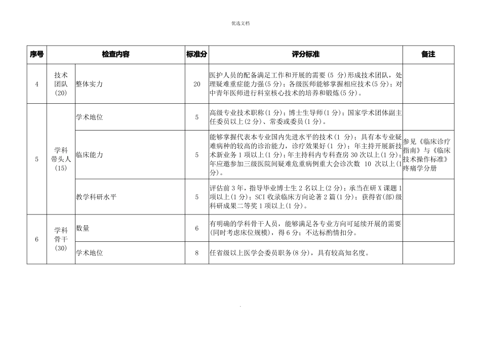 2022年疼痛科临床重点专科建设项目评分标准_第3页