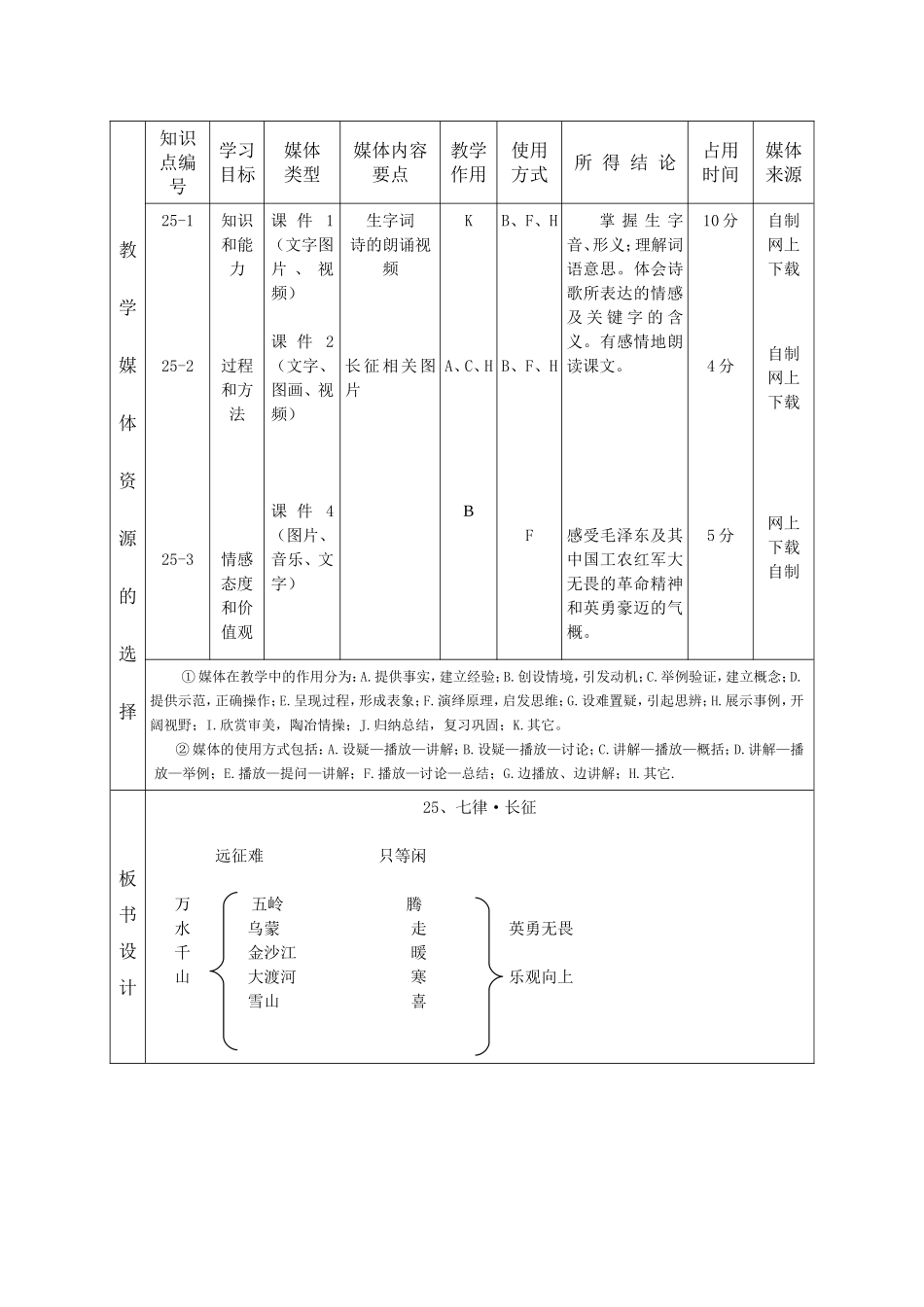 善应镇杨家坪学校朱苗苗25《七律长征》PPT_第2页