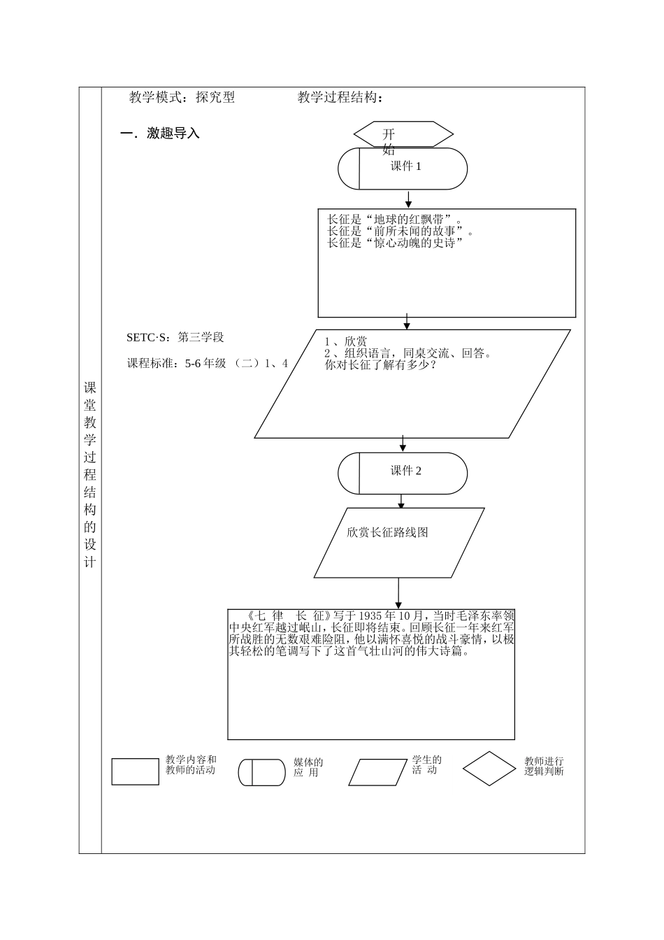 善应镇杨家坪学校朱苗苗25《七律长征》PPT_第3页