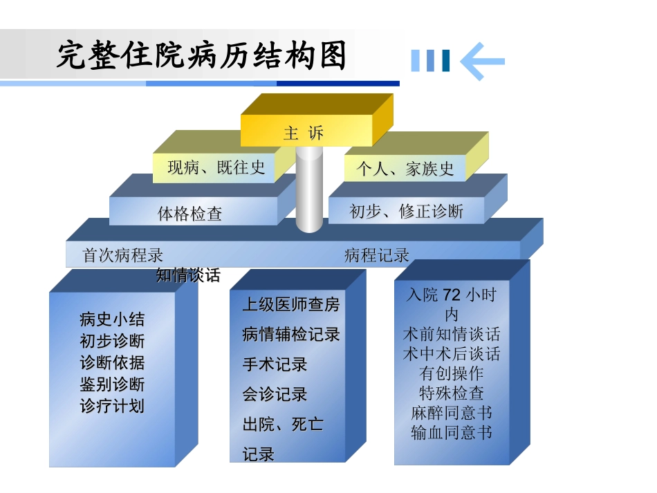 病历书写错误_第2页