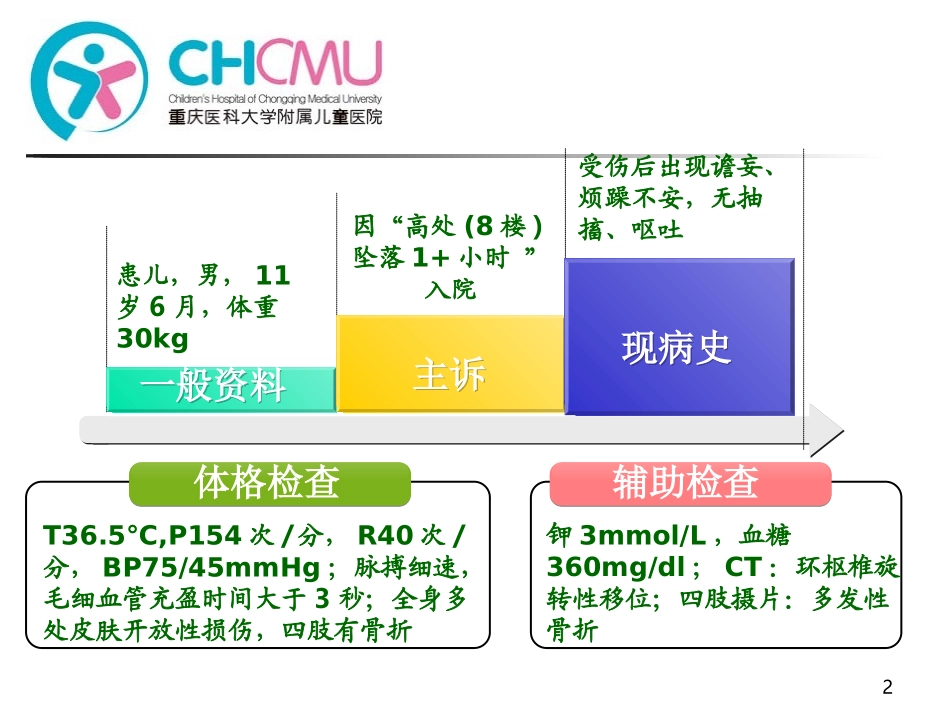 病例讨论：大量输血后的并发症-徐红珍_第2页