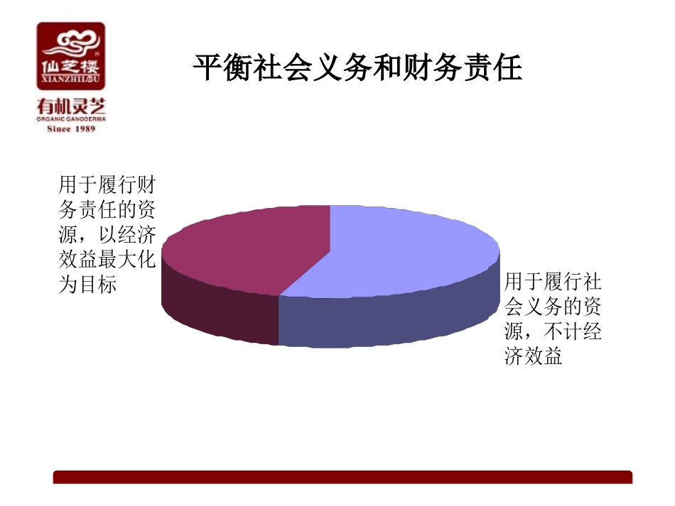 病人终身价值管理与医患关系管理_第3页