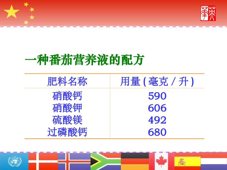 课题1　溶液的形成1_第3页