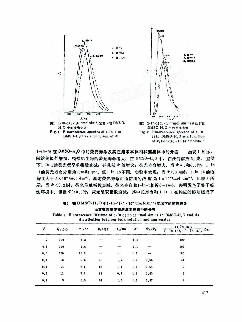 疏水作用对光化学和光物理过程的影响――Ⅷ.N-烷基吲哚在不良溶剂中的簇集及其荧光光谱_第3页