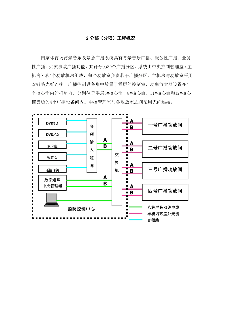 09公共广播系统兼消防应急广播系统施工方案_第3页