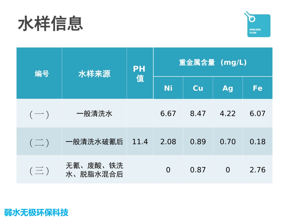 电镀废水处理_第2页