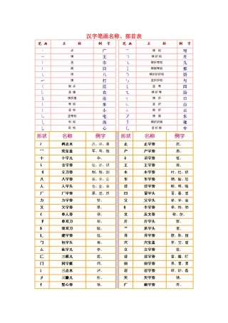 汉字笔画名称、部首、笔顺表