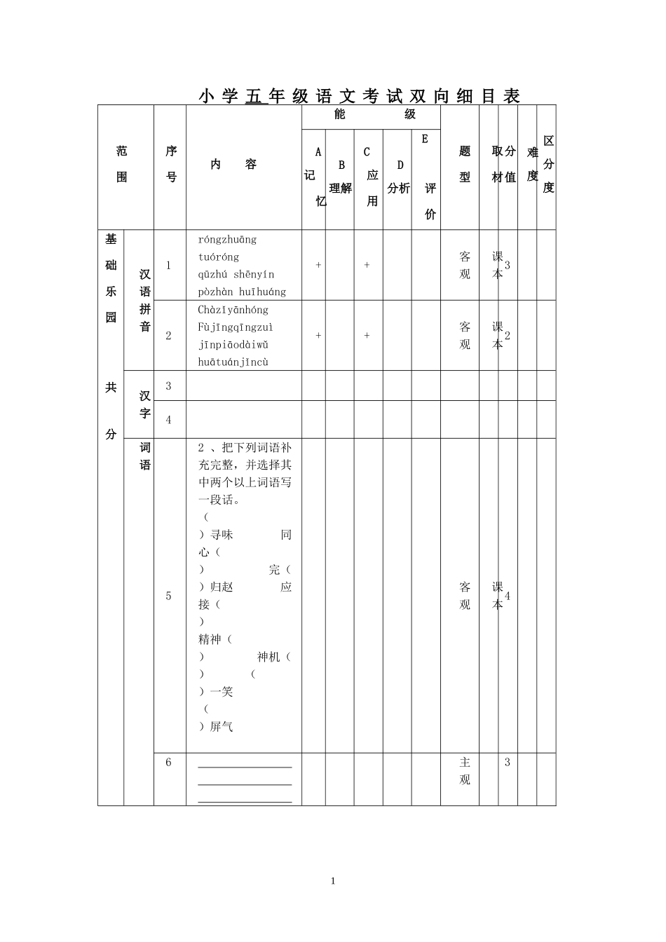 语文考试双向细目表空_第1页