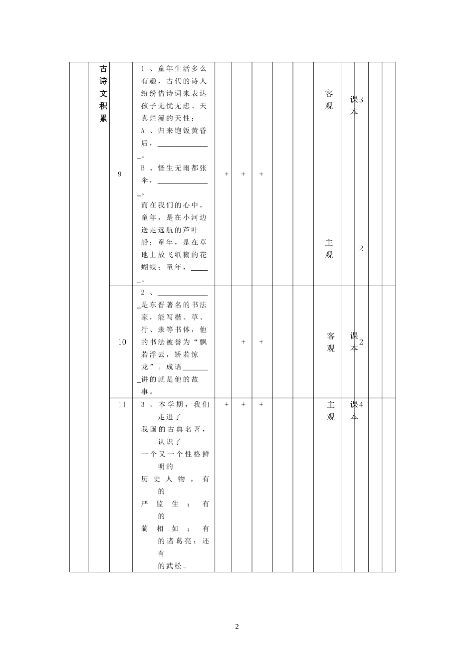 语文考试双向细目表空_第2页