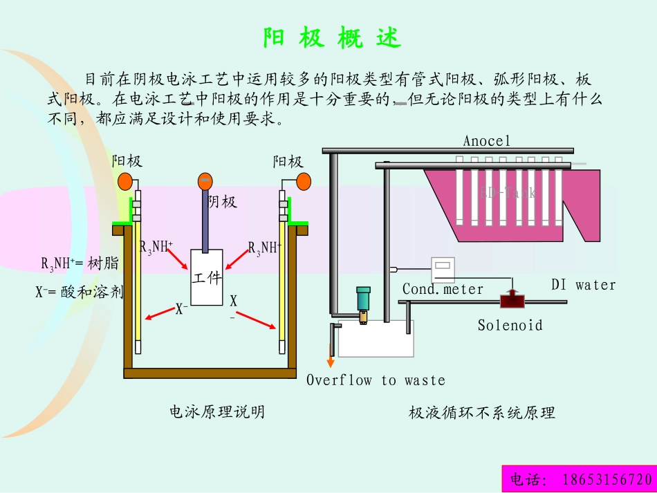 电泳阳极系统_第1页