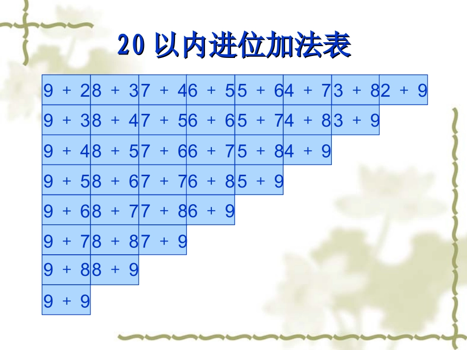 一年级上册20以内的进位加法《整理和复习》课件_第3页