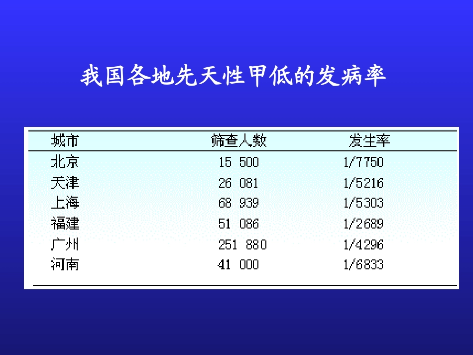 甲状腺功能低下_第3页