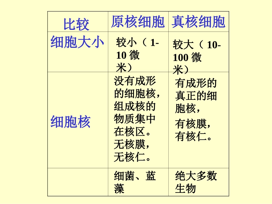 用红色荧光标记人细胞膜上的蛋白质_第3页