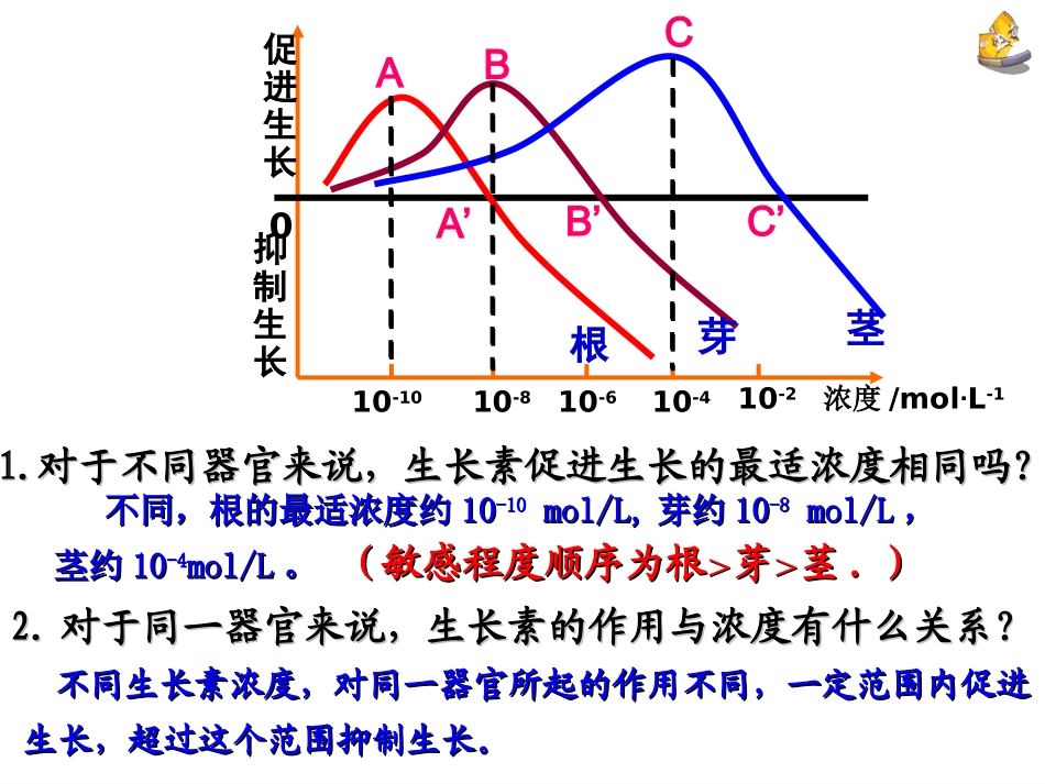 生长素的生理作用---副本_第2页