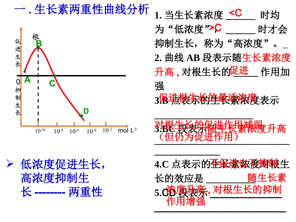 生长素的生理作用---副本_第3页