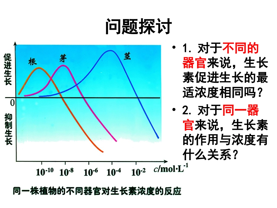 生长素的生理作用(2).._第2页