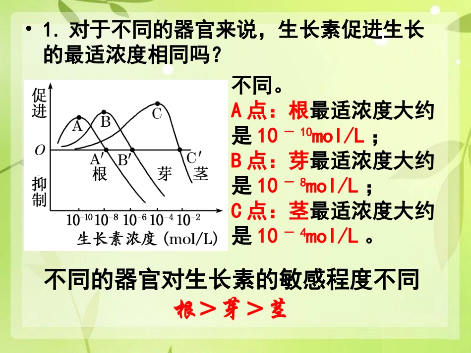 生长素的生理作用(2).._第3页