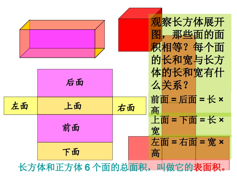 长方体和正方体的表面积_第2页
