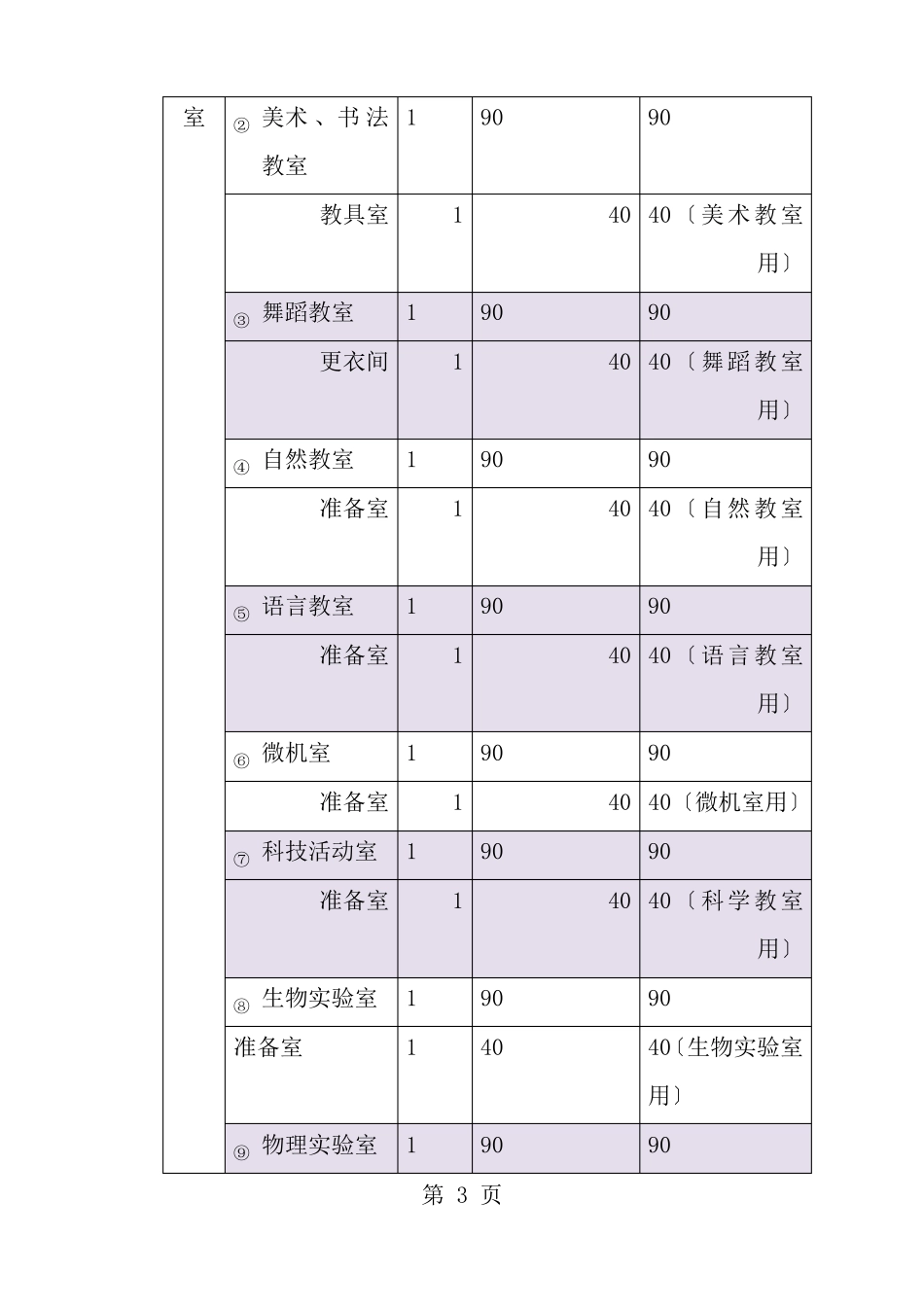 中小学设计任务书_第3页