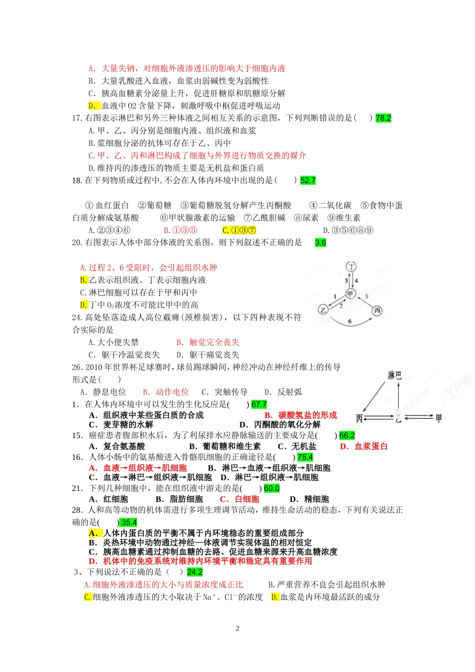 生物必修三错题集 绝对好_第2页