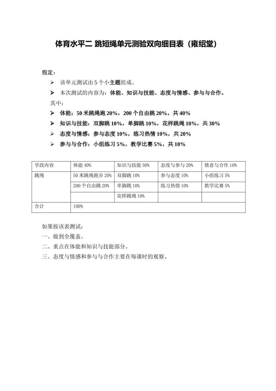 体育水平二跳短绳单元测验双向细目表_第1页