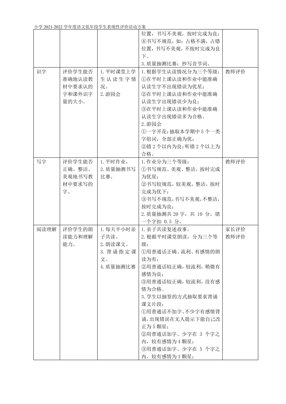 小学2022022学年语文低年段学生表现性评价活动方案_第3页