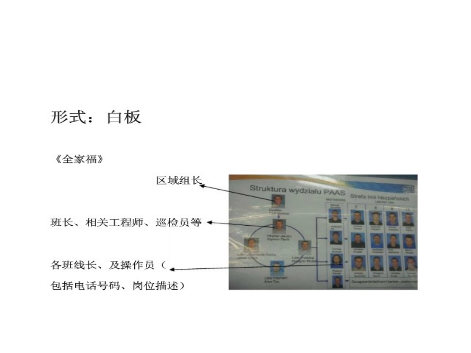 班组看板样本图示_第2页