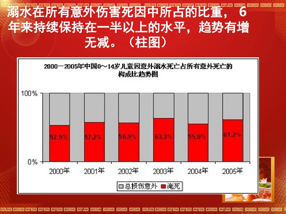 珍爱生命-谨防溺水-远离危险-平安成长_第2页