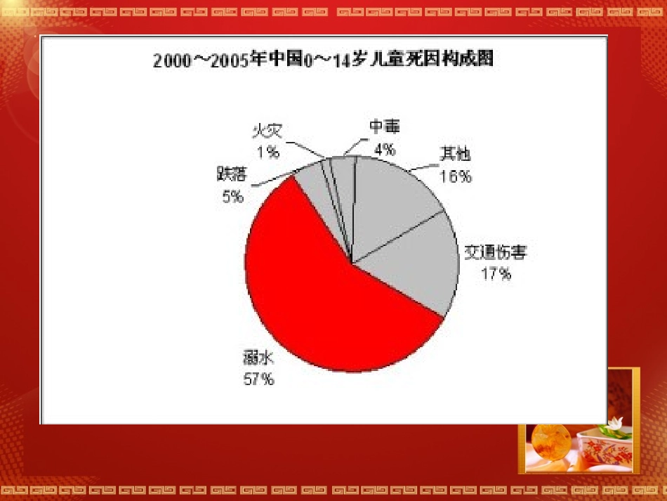 珍爱生命-谨防溺水-远离危险-平安成长_第3页