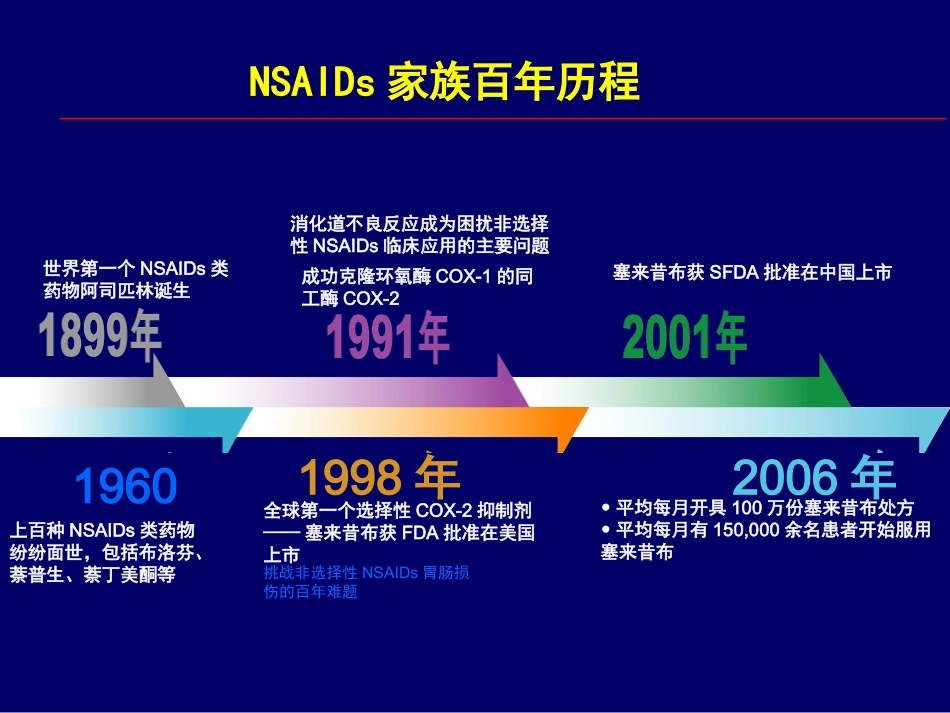 现代非甾体抗炎药(NSAIDs)之王——塞来昔布和他亲友_第2页